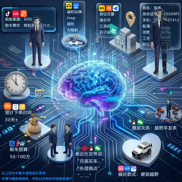 图二