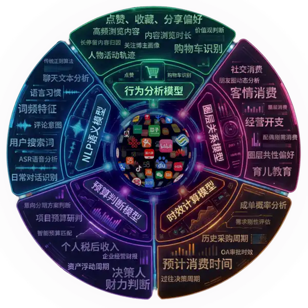 中营5大模型
